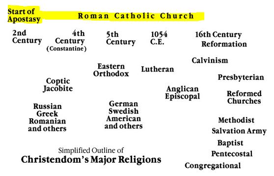 JW_mankindssearchforgodapostasychart_p.328